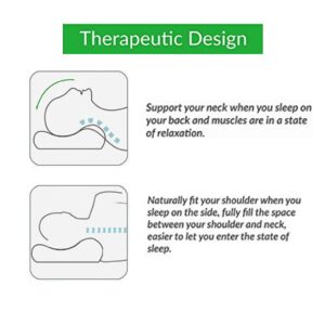 Ergonomic Memory Foam Contour Pillow