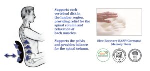 Foam Memory Lower Back Support And Supports The Pelvis