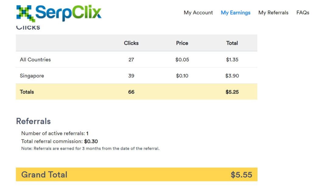 Serpclix Earnings